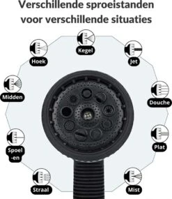 Buxibo - Wandslangenbox 20 Meter + 2 Meter - Tuinslang Met Haspel - 9 Sproei Standen - Slangenhouder 180° Draaibaar - Tuinslanghaspel Zwart+ Gratis Sproeier - Zwart -Tuin- En Buitenwinkels 1040x1200 3