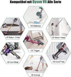 Accu Geschikt Voor Dyson Steelstofzuiger V6 - 6.000 MAH Batterij Geschikt Voor V6-serie DC62 DC58 DC59 DC61 DC72 DC74 SV03 SV06 SV09 5 Accu Geschikt Voor Dyson Steelstofzuiger V6 - 6.000 MAH Batterij Geschikt Voor V6-serie DC62 DC58 DC59 DC61 DC72 DC74 SV03 SV06 SV09 -Tuin- En Buitenwinkels 1107x1200 1