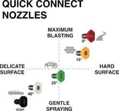 Powertech Professionele Hogedrukreiniger Op Benzine - 6.5 PK - 3600 PSI - 220 Bar - Hogedrukreiniger Auto - Terrasreiniger - Oppervlaktereiniger - Autoreiniger - Zwembadreiniger - 5 Snelkoppelstukken- Zwart / Rood -Tuin- En Buitenwinkels 1200x1111