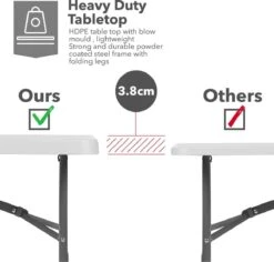 MaxxGarden Vouwtafel - Opvouwbare Kampeer Tafel - Tuin - Camping - Binnen - Weersbestendig - 180 X 74 X 74cm- Wit -Tuin- En Buitenwinkels 1200x1146 1