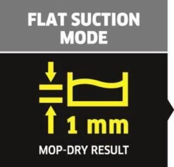 Kärcher SP 2 Flat Dompelpomp - 6000 L/u - 250w -Tuin- En Buitenwinkels 1200x1154 1