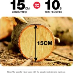 Merkloos Mini Accu Kettingzaag - 4 Inch Elektrische Boomzaag - Handkettingzaag - Met 2 Accu En 1 Oplader - Voor Tuinboom Ranch Bomen Snijden Hout- Blauw -Tuin- En Buitenwinkels 1200x1195 13