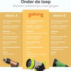 Goliving Tuinslang Flexibel - 30 Meter - Uitrekbare Tuinslang Sproeier - Tuinsproeier - Zwart - Acht Standen - Met Opbergtas -Tuin- En Buitenwinkels 1200x1195 18