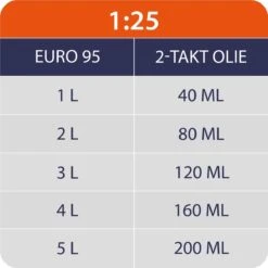 Kibani Kettingzaag Benzine - 25.4 Cc / 1 Pk 2-takt Motor - Incl. Extra Ketting - Zwaardlengte 25 Cm / 10 Inch – Easy-Startsysteem - Snoeizaag -Tuin- En Buitenwinkels 1200x1200 1014