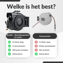 Buxibo - Wandslangenbox 20 Meter + 2 Meter - Tuinslang Met Haspel - 9 Sproei Standen - Slangenhouder 180° Draaibaar - Tuinslanghaspel Zwart+ Gratis Sproeier - Zwart -Tuin- En Buitenwinkels 1200x1200 1114