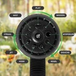 Buxibo - Wandslangenbox 20 Meter + 2 Meter - Tuinslang Met Haspel - 9 Sproei Standen - Slangenhouder 180° Draaibaar - Tuinslanghaspel Zwart+ Gratis Sproeier - Zwart -Tuin- En Buitenwinkels 1200x1200 1120