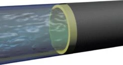 XHose Pro DAC-5 Flexible Tuinslang - Tot 7,5 Meter -Tuin- En Buitenwinkels 1200x635 1