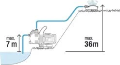 GARDENA - Classic Besproeiingspomp 3000/4 Compleet - Waterpomp - Incl. 3.5 M Aanzuigslang En 20 M Slang -Tuin- En Buitenwinkels 1200x646