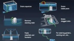 Sicce Ultra Zero - Vlakzuiger - Dompelpomp - Wateroverlast - 3000 L/h -Tuin- En Buitenwinkels 1200x665 1