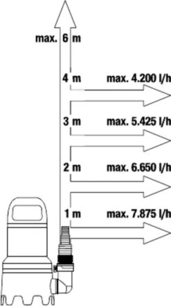 Gardena Dompelpomp 9000 Rvs 24,2 X 28,3 Cm Zwart/grijs -Tuin- En Buitenwinkels 673x1200