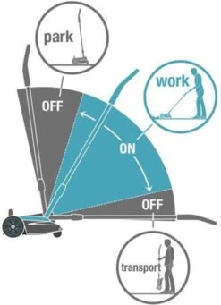 GARDENA - Grasmaaier - HandyMower - 22/18V P4A Solo (Zonder Accu) -Tuin- En Buitenwinkels 868x1200 2