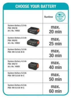 GARDENA - Grasmaaier - HandyMower - 22/18V P4A Solo (Zonder Accu) -Tuin- En Buitenwinkels 869x1200 1